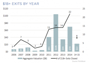 1B Exit Chart