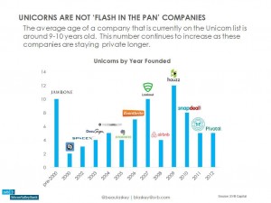 BootstrapLabs-SVB-investment