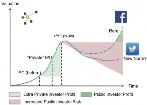 private vs public