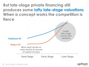 late stage valuation