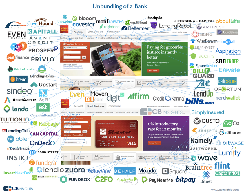 unbundling-banks